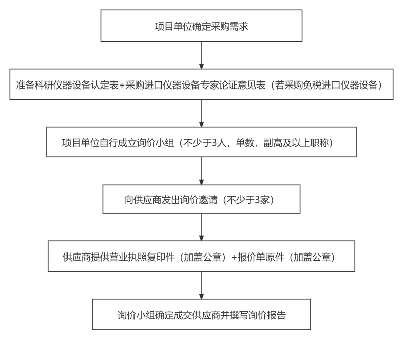 科研仪器供应商背后的创新力量